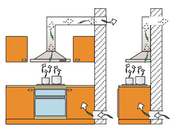 Evacuation hotte : raccorder une hotte de cuisine à extraction